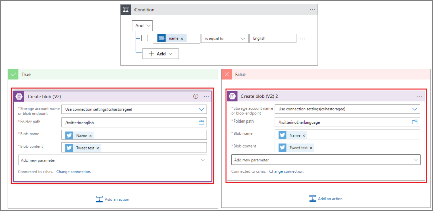 Split and Store the different language tweets in blob storage Using Azure Logic App
